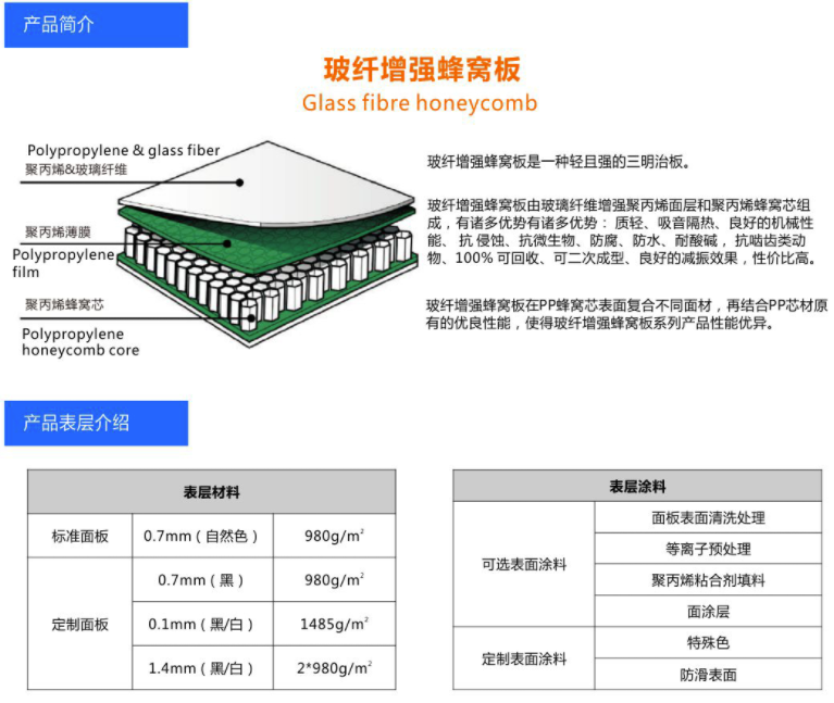 玻纖增強蜂窩板