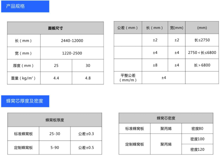 玻纖增強蜂窩板廠家