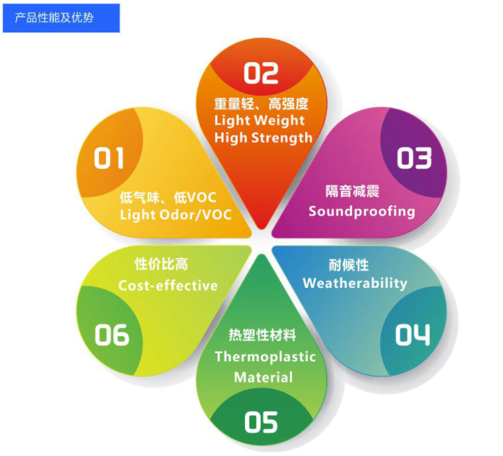 玻纖增強蜂窩板廠